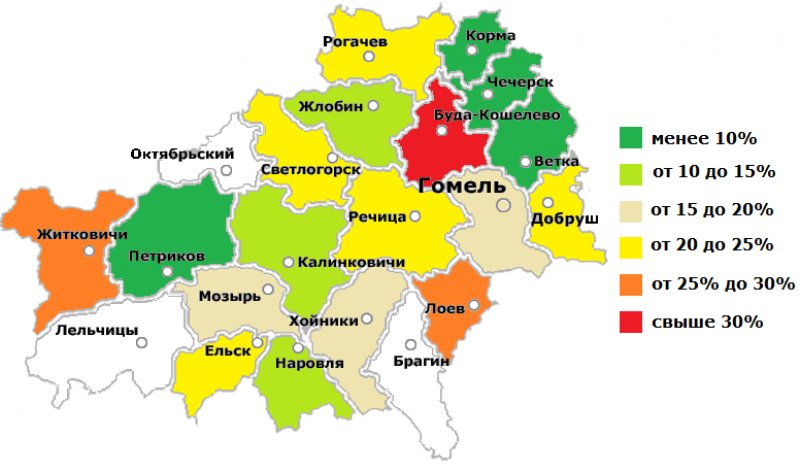 Презентация по гомельской области